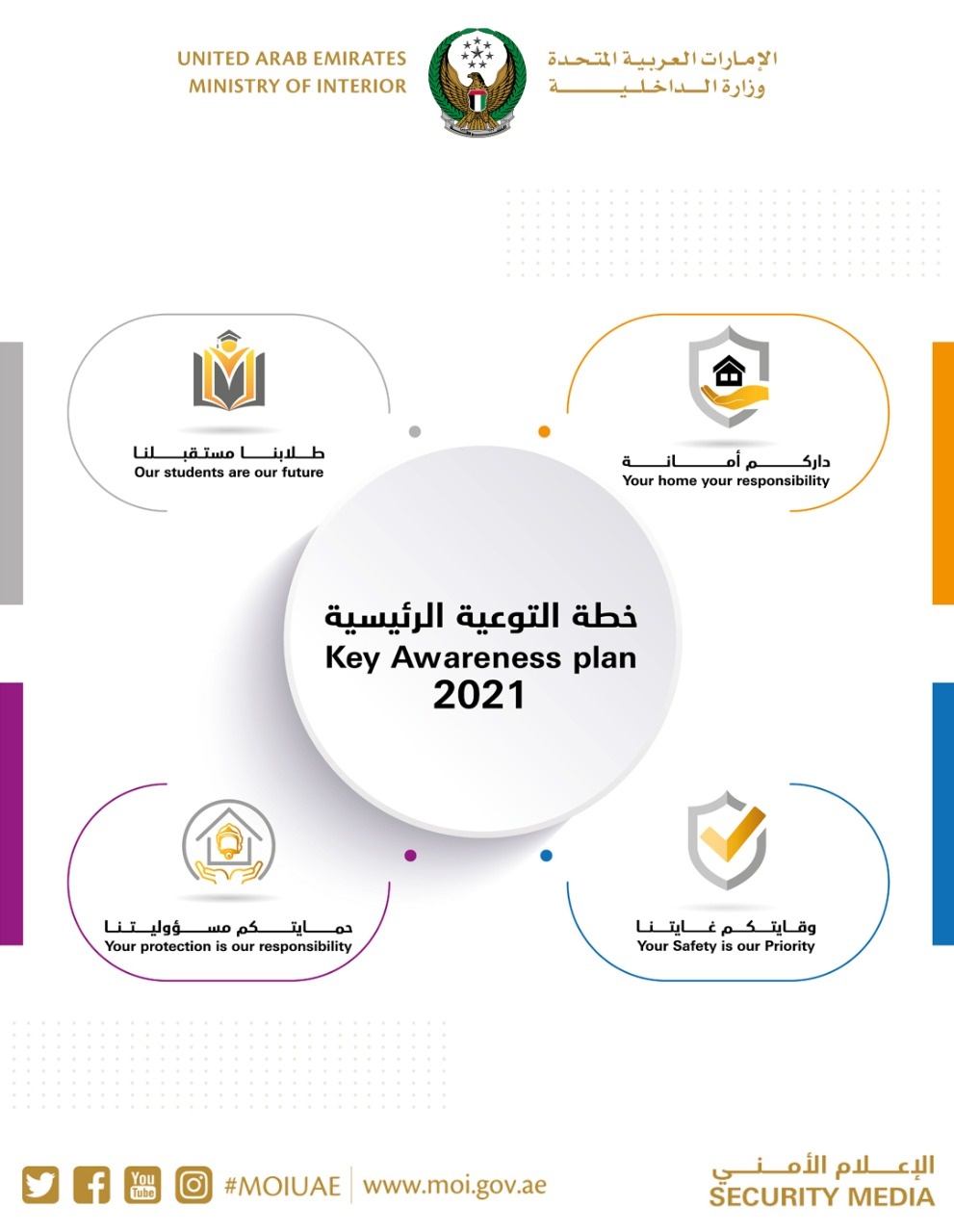 4 major awareness campaigns rolled out by "Civil Defense" as part of 2021 awareness plan