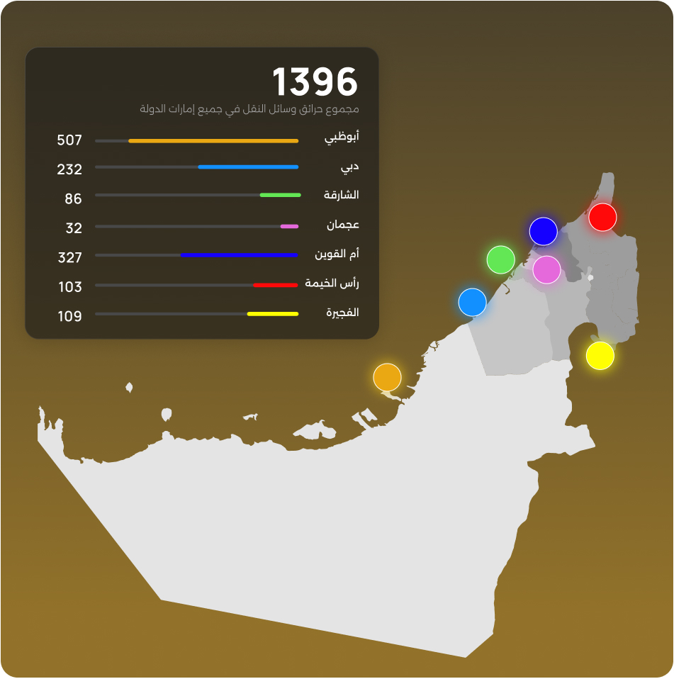 مجموع حرائق وسائل النقل في جميع إمارات الدولة