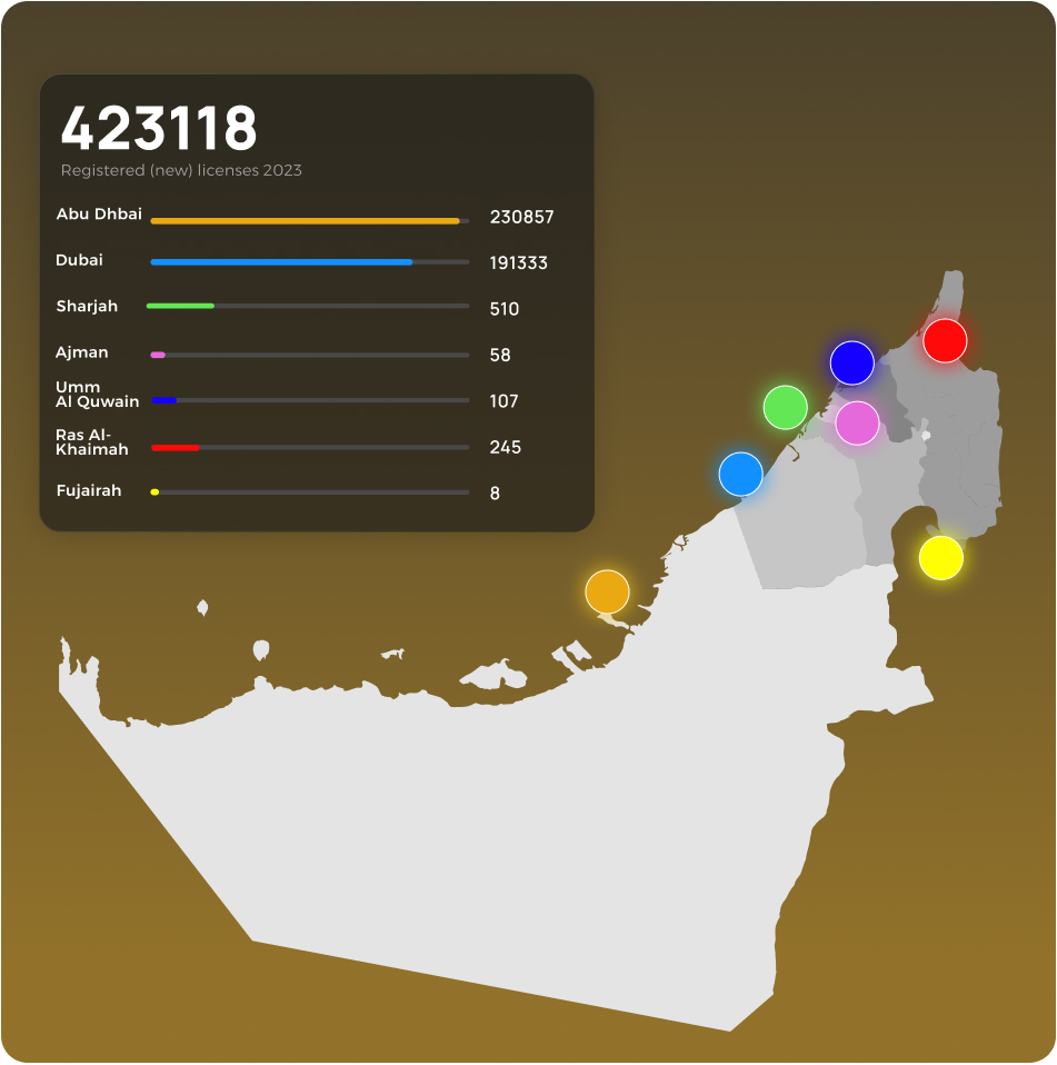 Registered (new) licenses 2023